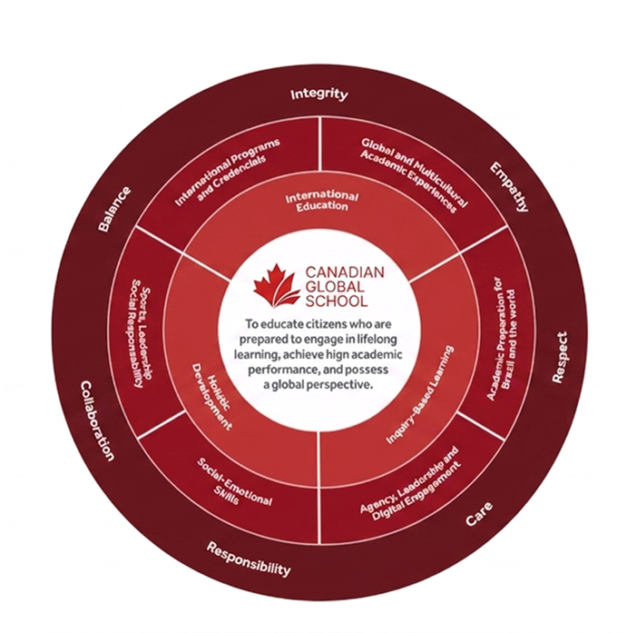 Mandala de valores Canadian Global School